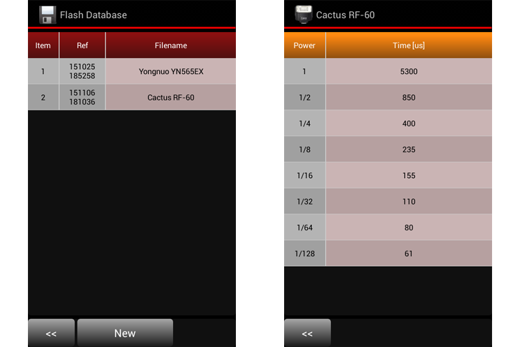 LxMeter - Profili flash